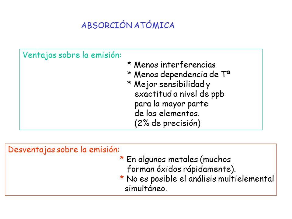 ABSORCIÓN ATÓMICA Ventajas sobre la emisión: * Menos interferencias. * Menos dependencia de Tª. * Mejor sensibilidad y.