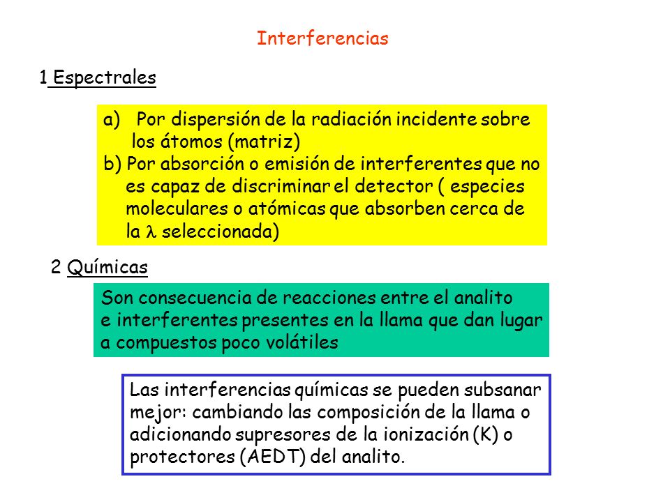 Interferencias 1 Espectrales. Por dispersión de la radiación incidente sobre. los átomos (matriz)