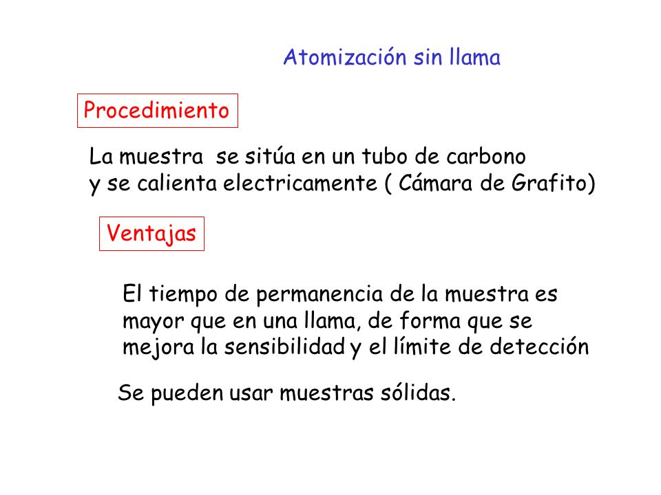 Atomización sin llama Procedimiento. La muestra se sitúa en un tubo de carbono. y se calienta electricamente ( Cámara de Grafito)