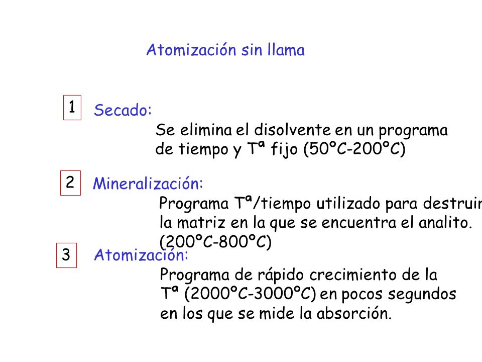 Atomización sin llama 1. Secado: Se elimina el disolvente en un programa. de tiempo y Tª fijo (50ºC-200ºC)