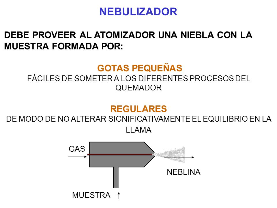 NEBULIZADOR DEBE PROVEER AL ATOMIZADOR UNA NIEBLA CON LA MUESTRA FORMADA POR: GOTAS PEQUEÑAS.