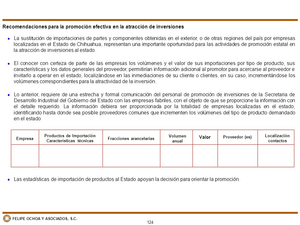 Recomendaciones para la promoción efectiva en la atracción de inversiones