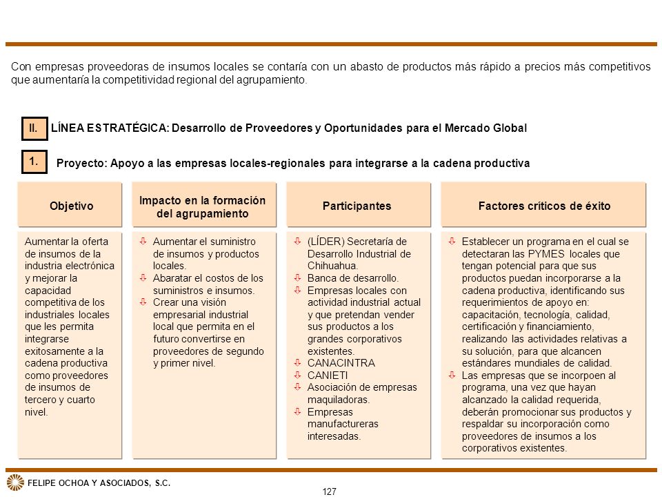 Impacto en la formación del agrupamiento Factores críticos de éxito