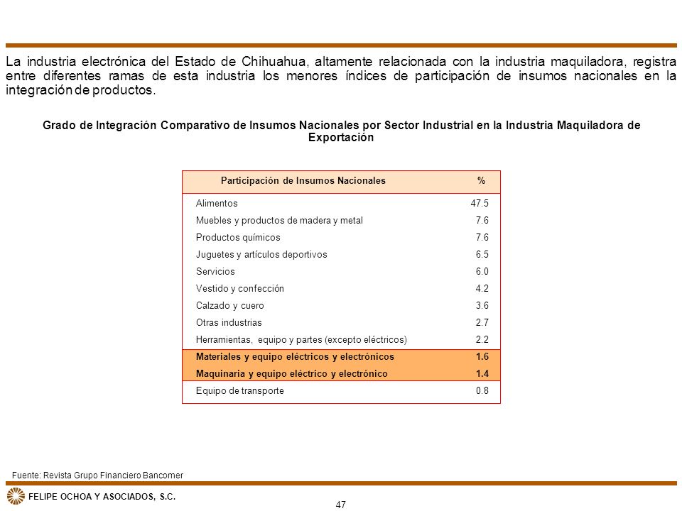 La industria electrónica del Estado de Chihuahua, altamente relacionada con la industria maquiladora, registra entre diferentes ramas de esta industria los menores índices de participación de insumos nacionales en la integración de productos.