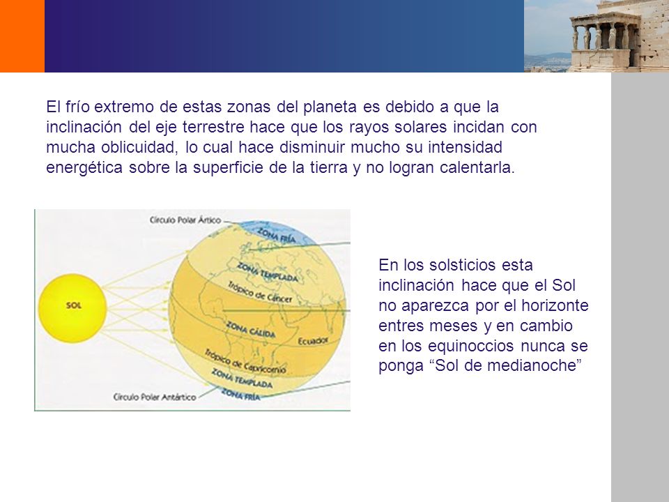El frío extremo de estas zonas del planeta es debido a que la inclinación del eje terrestre hace que los rayos solares incidan con mucha oblicuidad, lo cual hace disminuir mucho su intensidad energética sobre la superficie de la tierra y no logran calentarla.