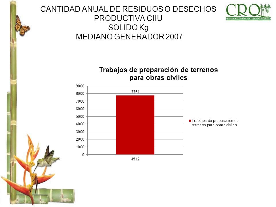 CANTIDAD ANUAL DE RESIDUOS O DESECHOS PRODUCTIVA CIIU SOLIDO Kg MEDIANO GENERADOR 2007