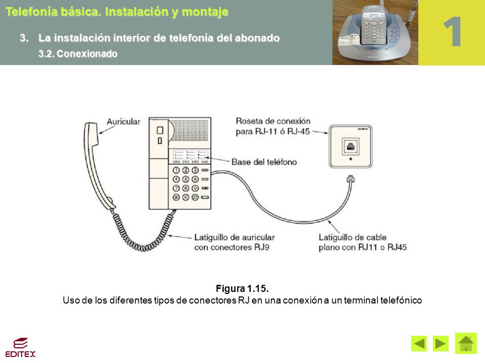 3. La instalación interior de telefonía del abonado 3.2. Conexionado