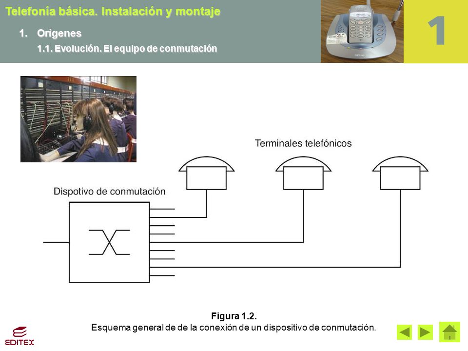 Esquema general de de la conexión de un dispositivo de conmutación.