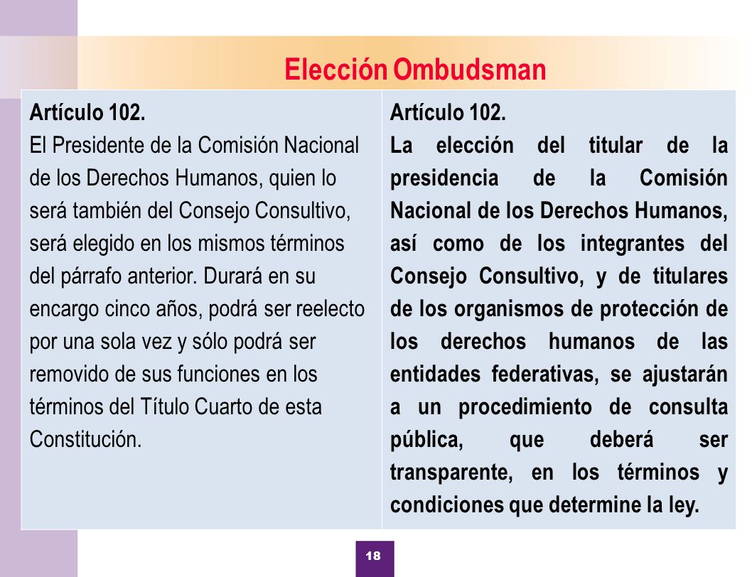 Elección Ombudsman Artículo 102.