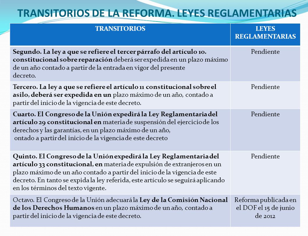 TRANSITORIOS DE LA REFORMA. LEYES REGLAMENTARIAS