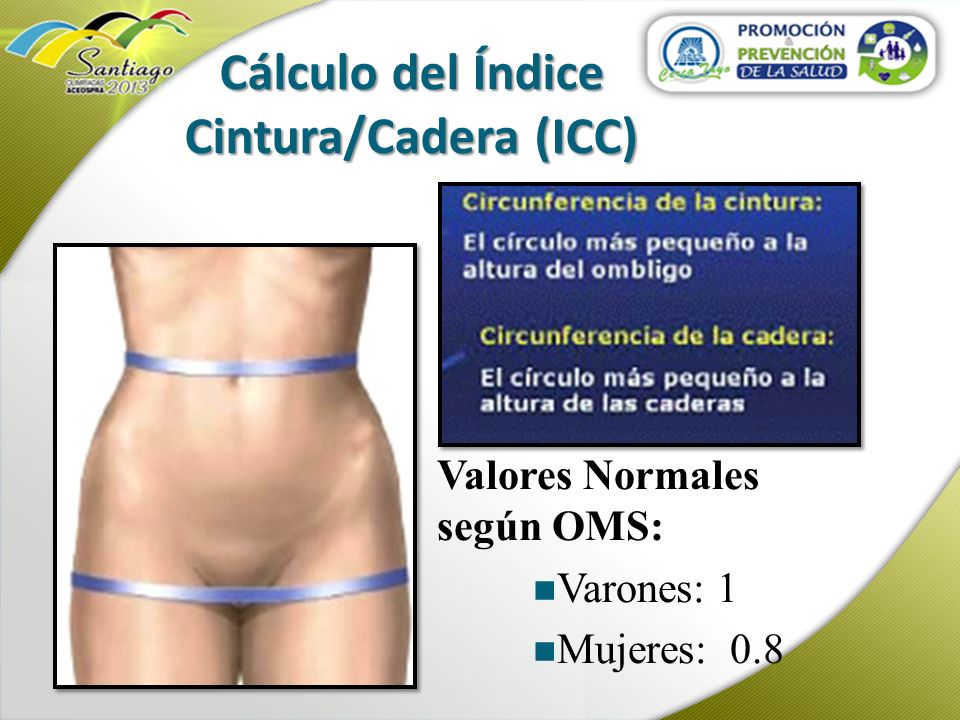 Cálculo del Índice Cintura/Cadera (ICC)