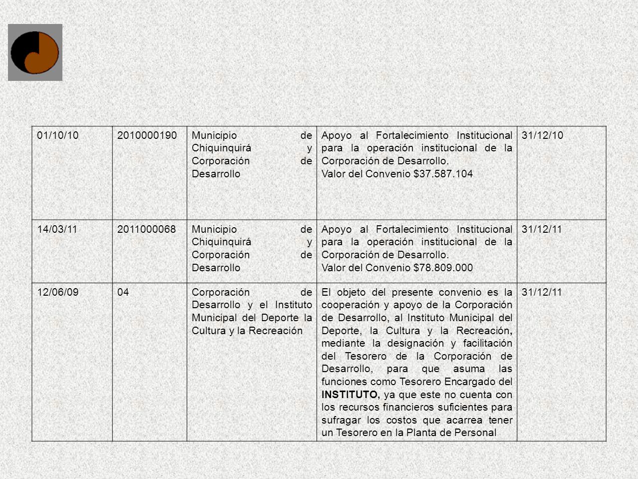 01/10/ Municipio de Chiquinquirá y Corporación de Desarrollo.