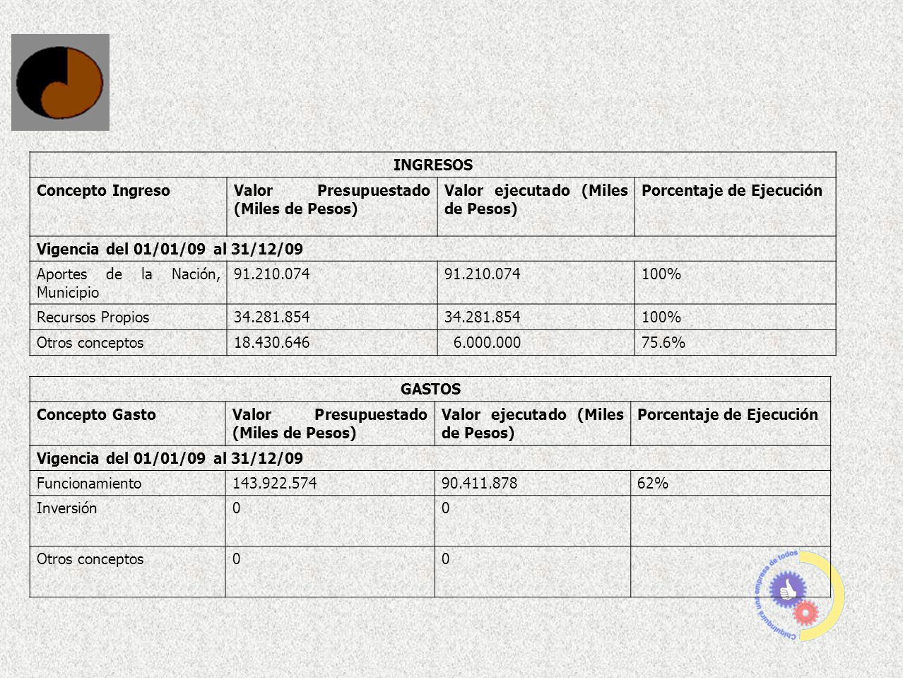 INGRESOS Concepto Ingreso. Valor Presupuestado (Miles de Pesos) Valor ejecutado (Miles de Pesos) Porcentaje de Ejecución.