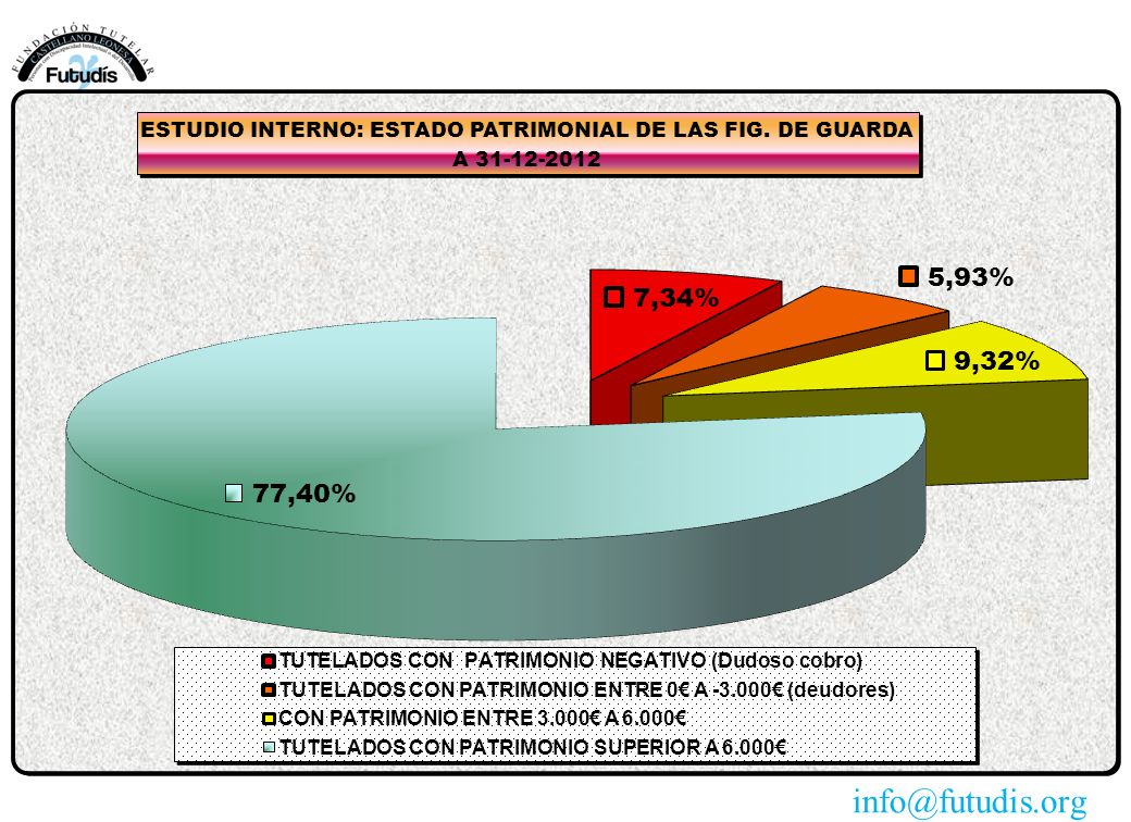 Esta DIAPOSITIVA NO va a la MEMORIA de la WEB