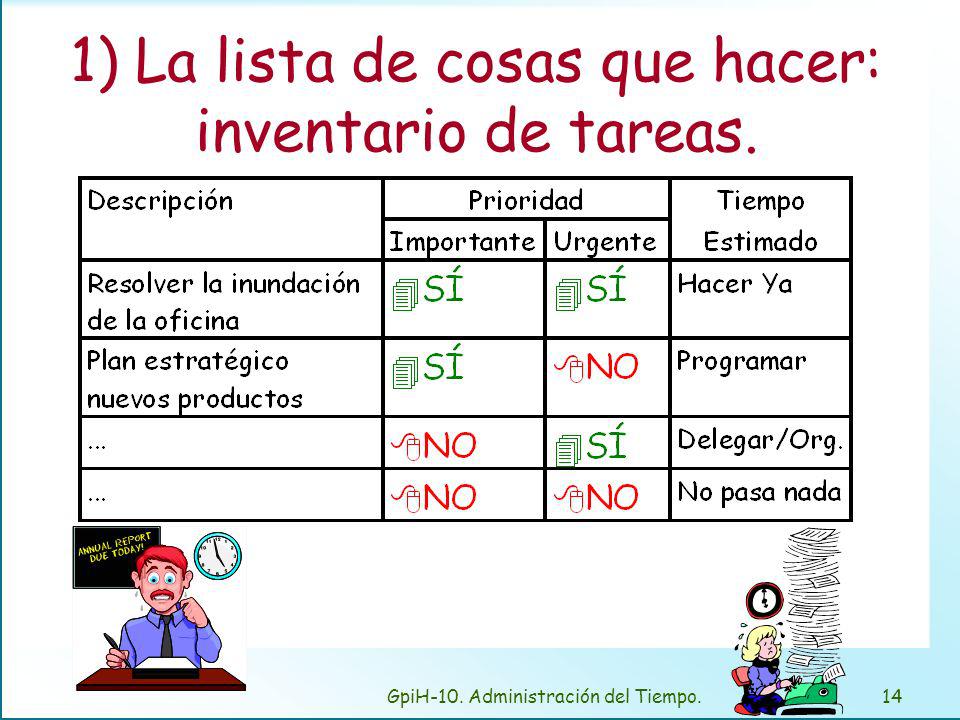 1) Lista de cosas que hacer: Origen de muchas urgencias