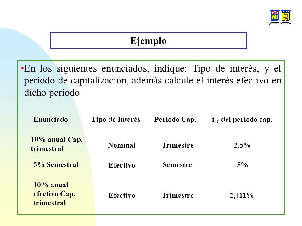 Ejemplo En los siguientes enunciados, indique: Tipo de interés, y el período de capitalización, además calcule el interés efectivo en dicho período.