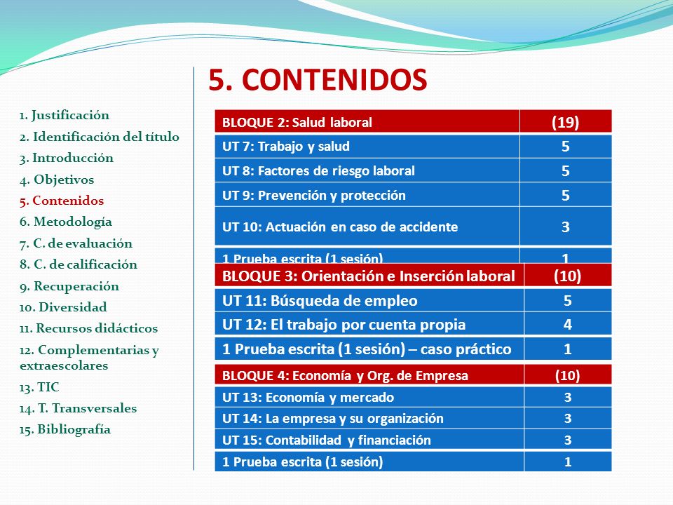 5. CONTENIDOS (19) BLOQUE 3: Orientación e Inserción laboral
