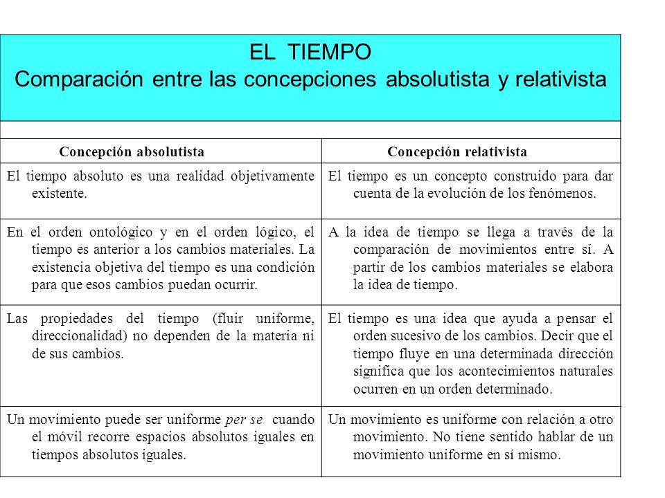 Espacio y Tiempo en la física de Newton - ppt video online descargar