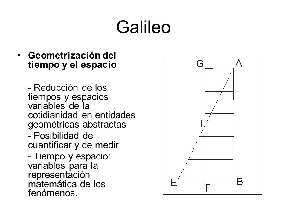 Galileo Geometrización del tiempo y el espacio