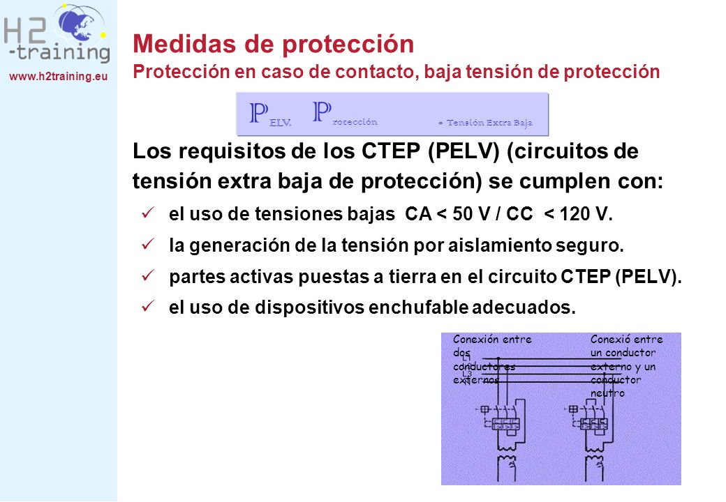 Medidas de protección Protección en caso de contacto, baja tensión de protección