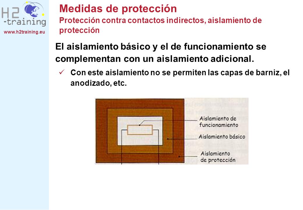 Medidas de protección Protección contra contactos indirectos, aislamiento de protección