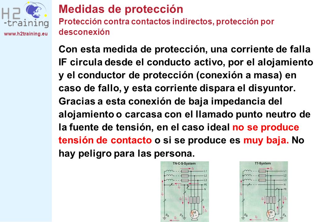 Medidas de protección Protección contra contactos indirectos, protección por desconexión