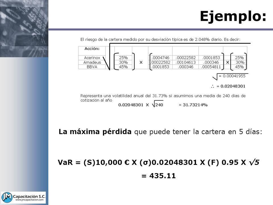 Ejemplo: La máxima pérdida que puede tener la cartera en 5 días: