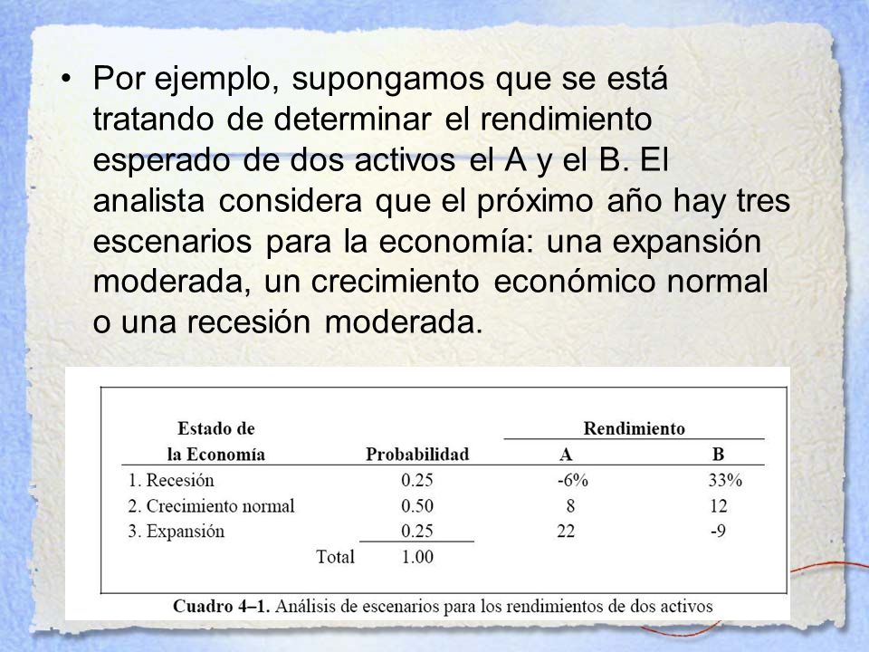 Por ejemplo, supongamos que se está tratando de determinar el rendimiento esperado de dos activos el A y el B.