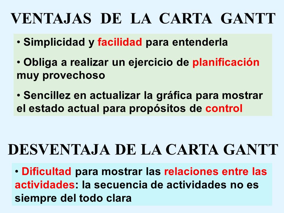 VENTAJAS DE LA CARTA GANTT DESVENTAJA DE LA CARTA GANTT