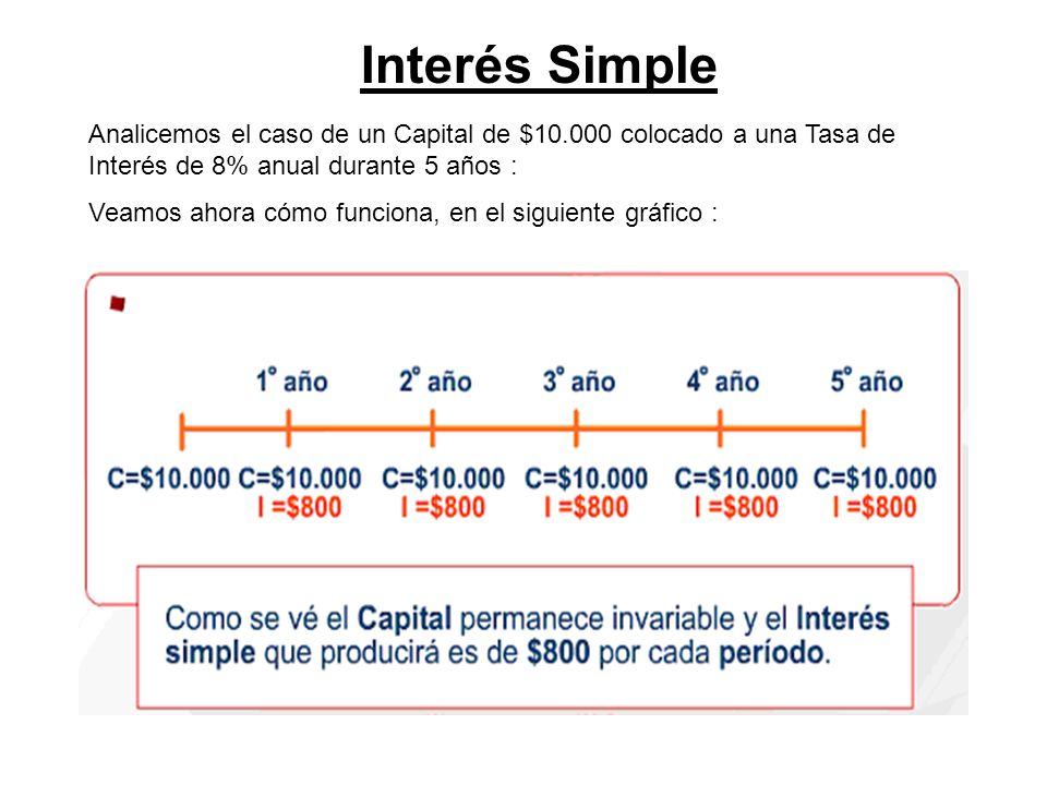 Interés Simple Analicemos el caso de un Capital de $ colocado a una Tasa de Interés de 8% anual durante 5 años :