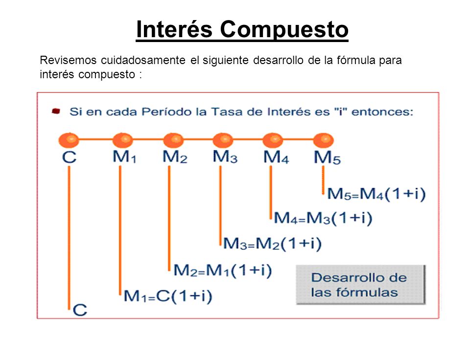 Interés Compuesto Revisemos cuidadosamente el siguiente desarrollo de la fórmula para interés compuesto :