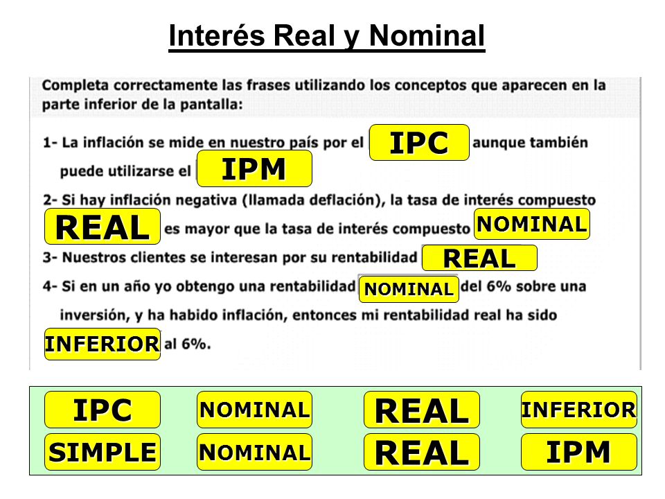 REAL REAL REAL Interés Real y Nominal IPC IPM IPC IPM REAL SIMPLE