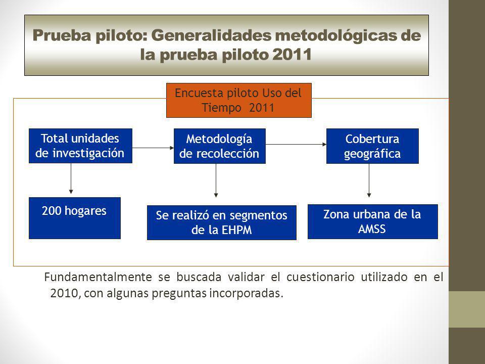 Prueba piloto: Generalidades metodológicas de la prueba piloto 2011