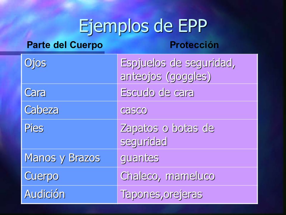 Ejemplos de EPP Ojos Espjuelos de seguridad, anteojos (goggles) Cara