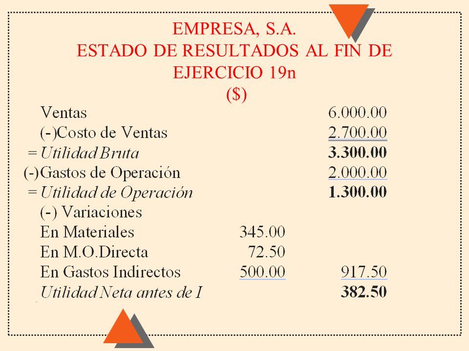 EMPRESA, S.A. ESTADO DE RESULTADOS AL FIN DE EJERCICIO 19n ($)