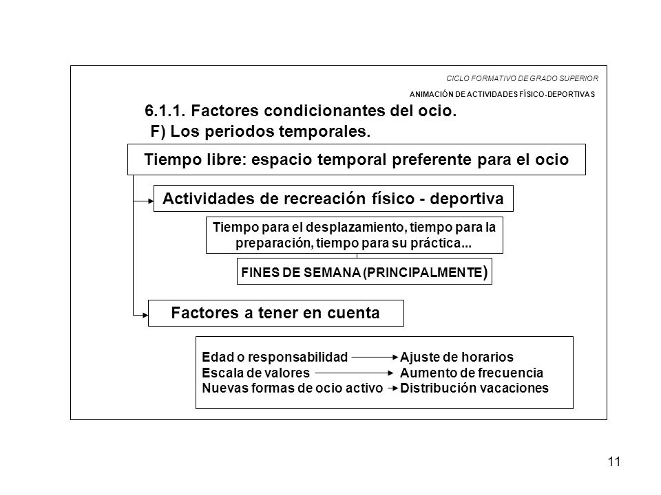 Factores condicionantes del ocio. F) Los periodos temporales.