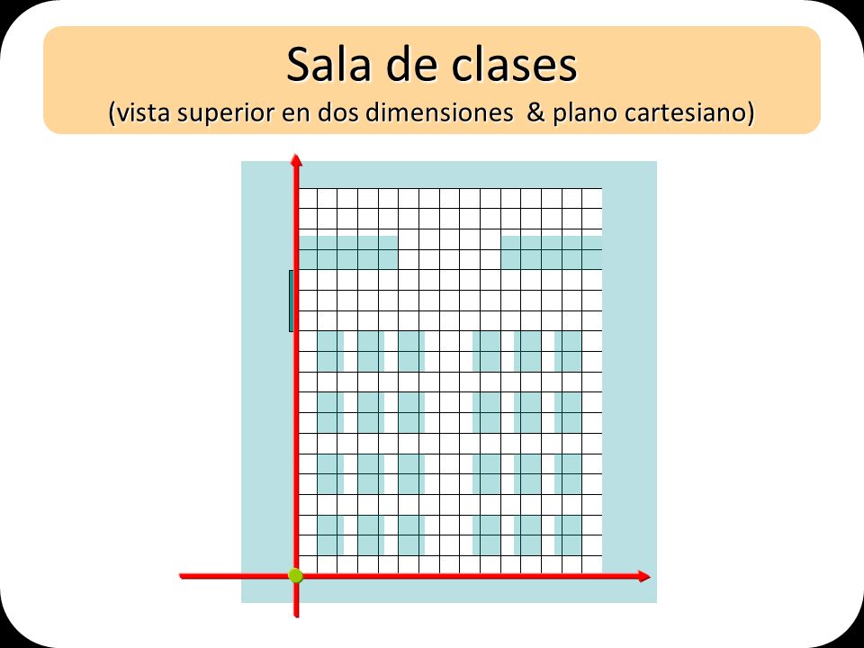 Sala de clases (vista superior en dos dimensiones & plano cartesiano)
