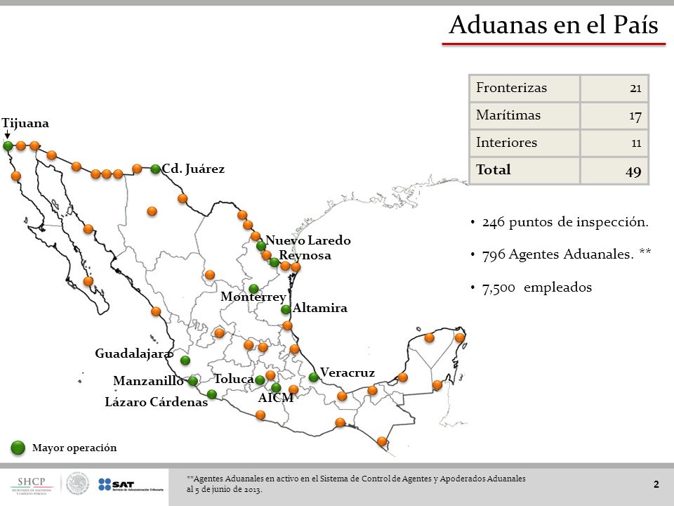Aduanas en el País Fronterizas 21 Marítimas 17 Interiores 11 Total 49