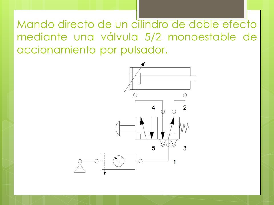 Mando directo de un cilindro de doble efecto mediante una válvula 5/2 monoestable de accionamiento por pulsador.