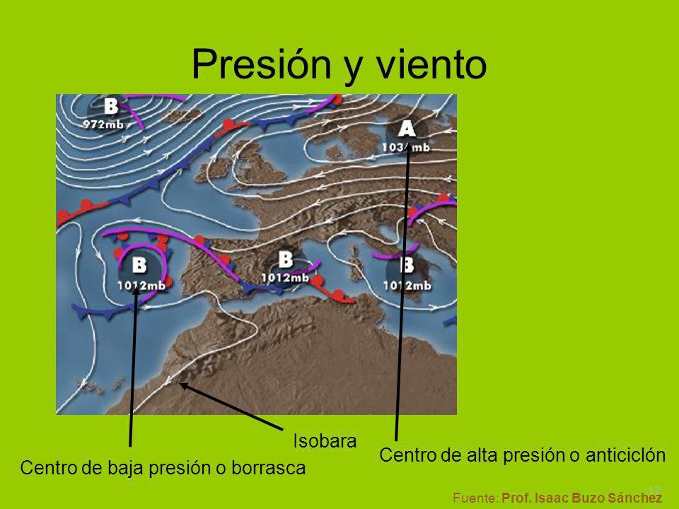 Presión y viento Isobara Centro de alta presión o anticiclón