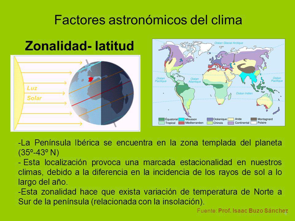 Factores astronómicos del clima