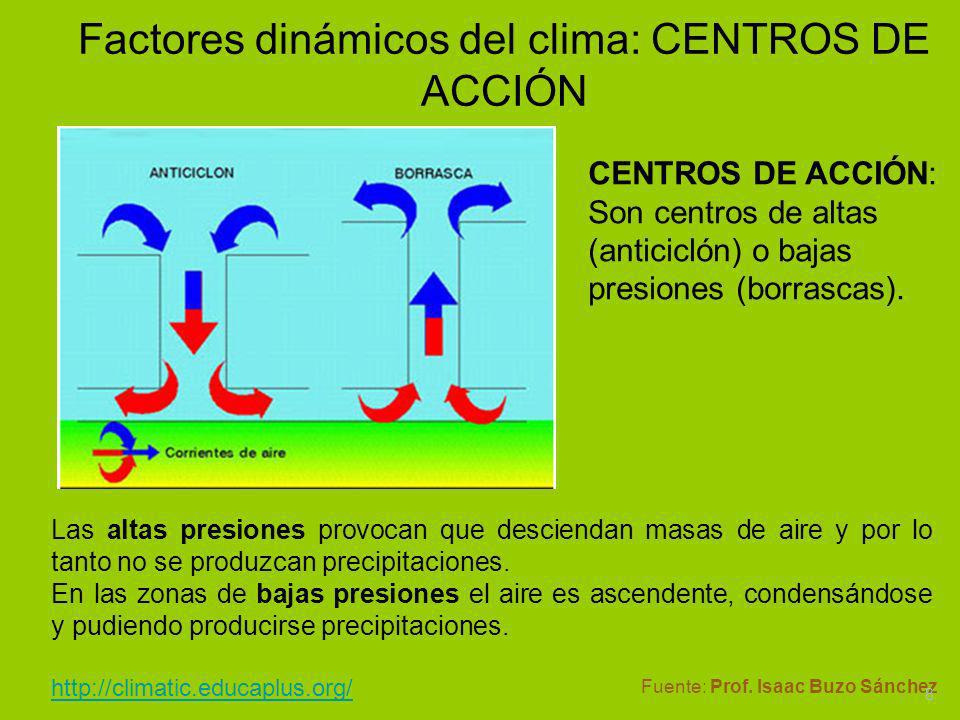 Factores dinámicos del clima: CENTROS DE ACCIÓN