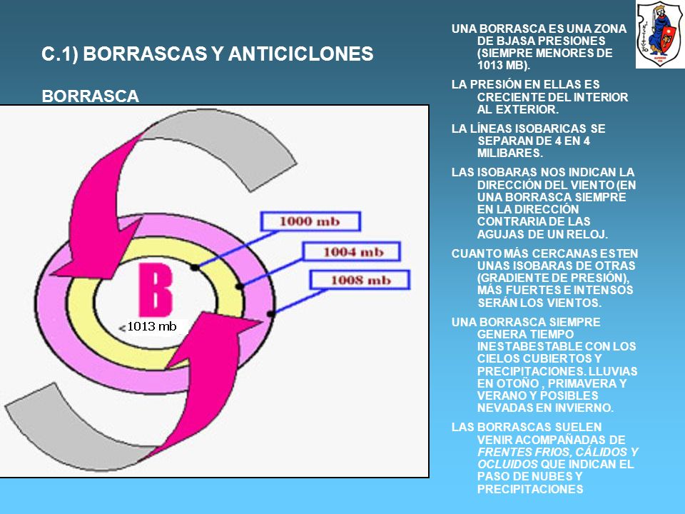 C.1) BORRASCAS Y ANTICICLONES BORRASCA