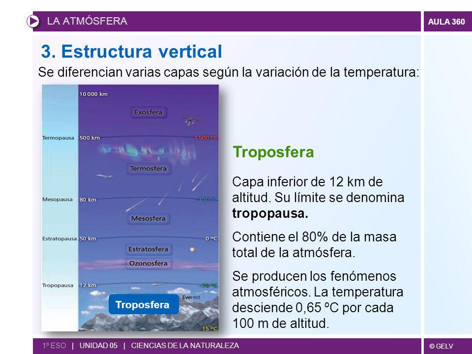 3. Estructura vertical Troposfera