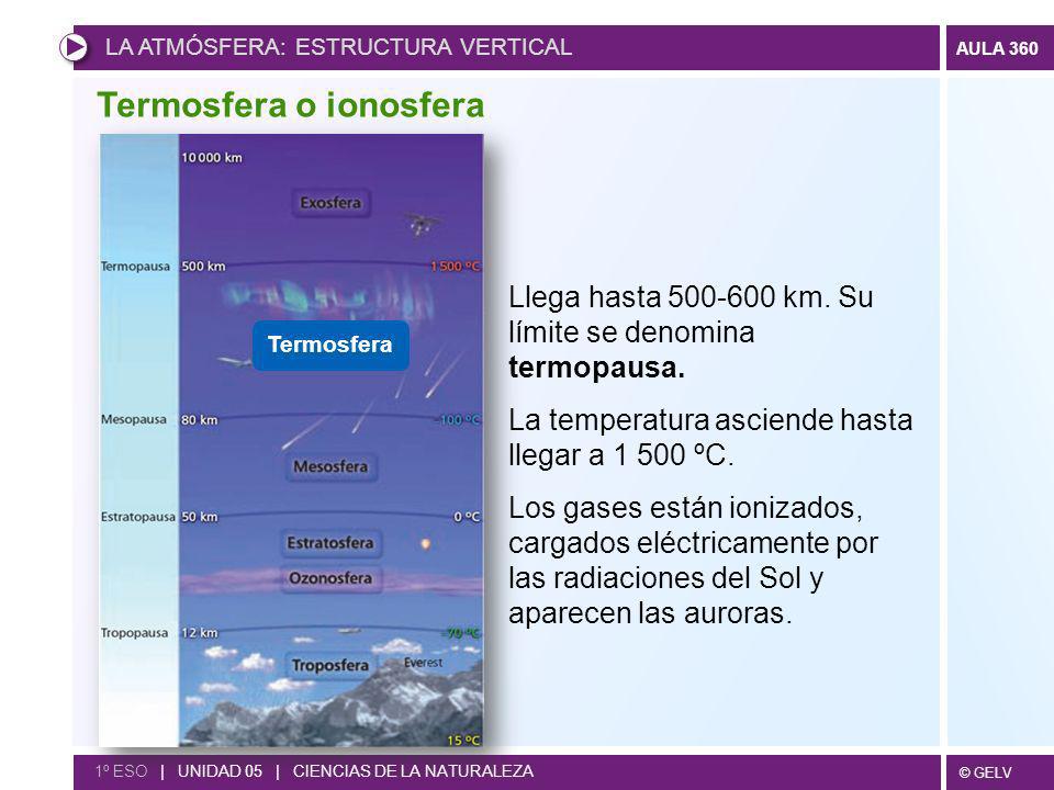 Termosfera o ionosfera