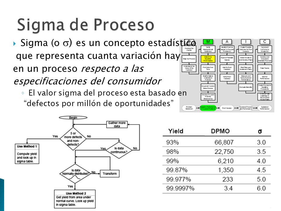 Sigma de Proceso Sigma (o ) es un concepto estadístico
