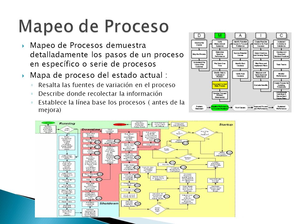 Mapeo de Proceso Mapeo de Procesos demuestra detalladamente los pasos de un proceso en específico o serie de procesos.