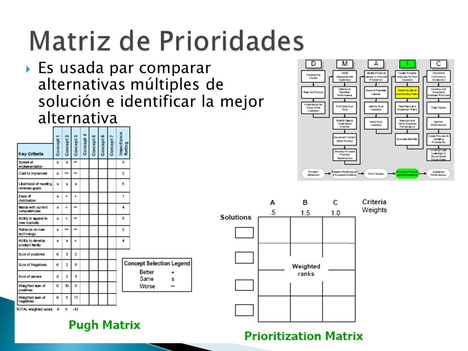Matriz de Prioridades Es usada par comparar alternativas múltiples de solución e identificar la mejor alternativa.