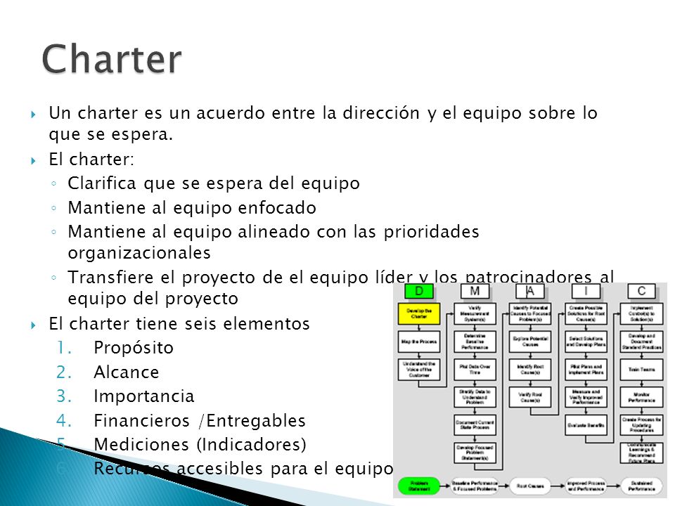 Charter Un charter es un acuerdo entre la dirección y el equipo sobre lo que se espera. El charter: