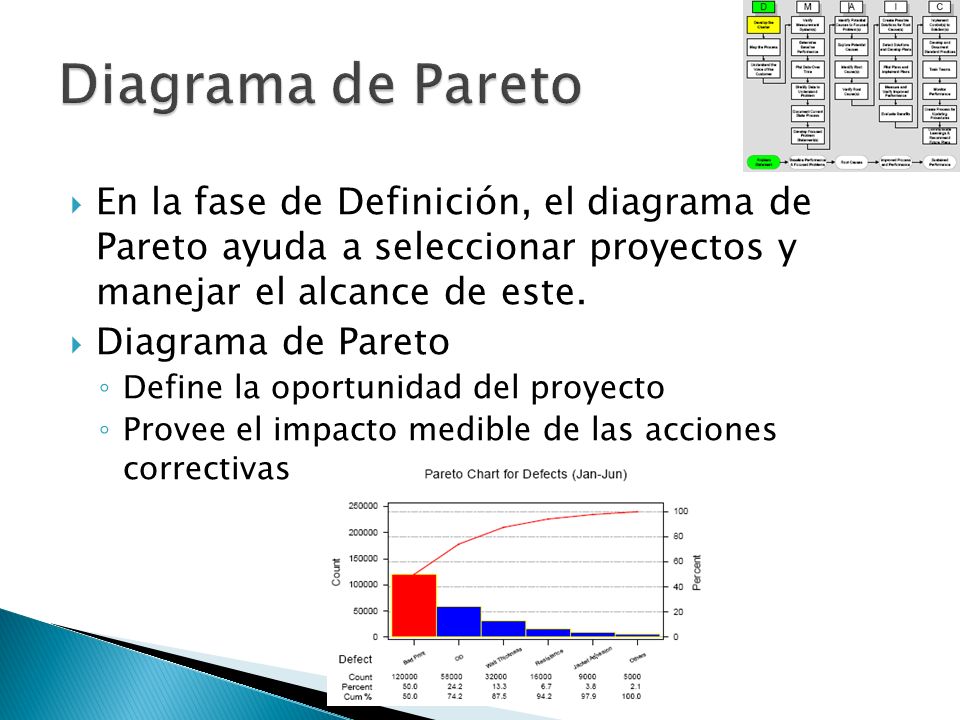 Diagrama de Pareto En la fase de Definición, el diagrama de Pareto ayuda a seleccionar proyectos y manejar el alcance de este.